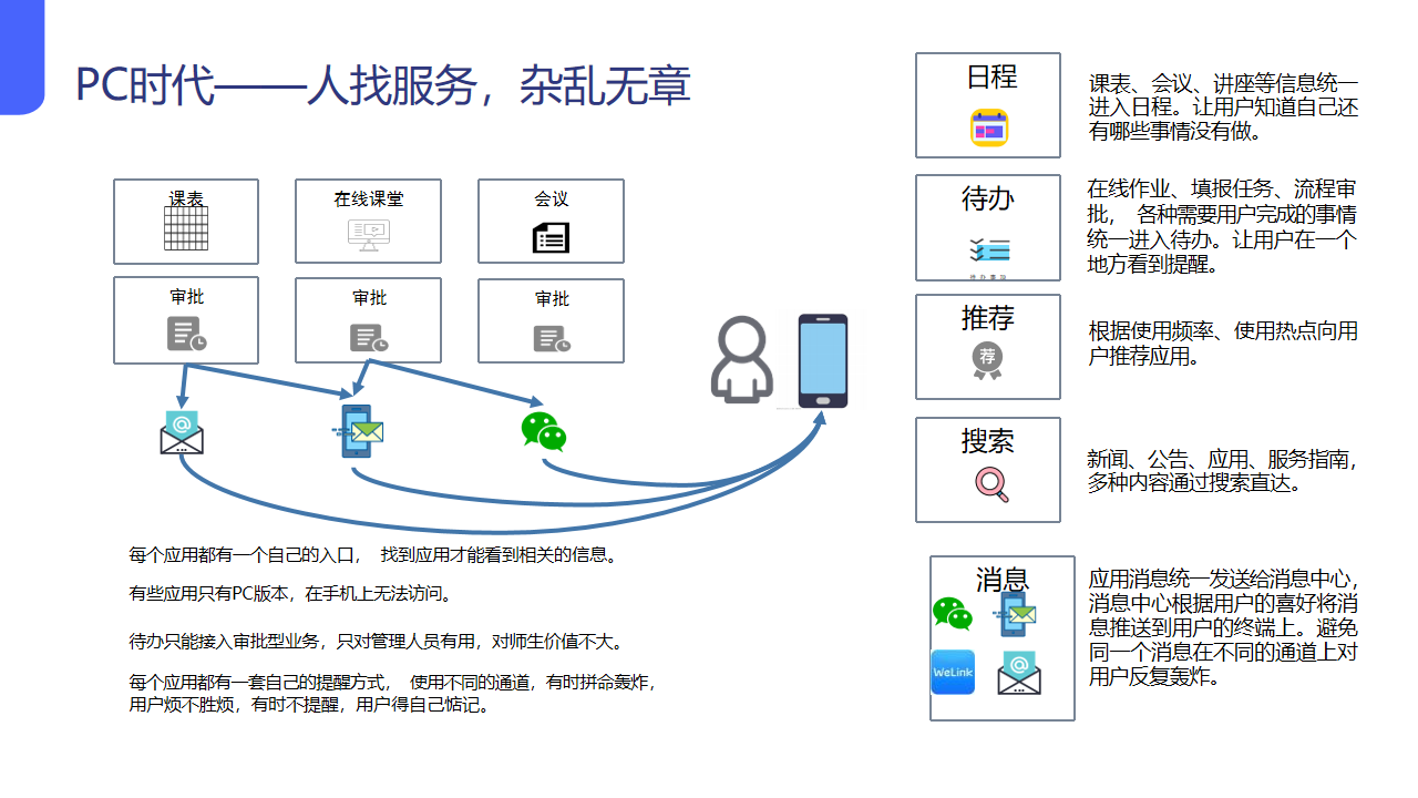 数字校园整体解决方案