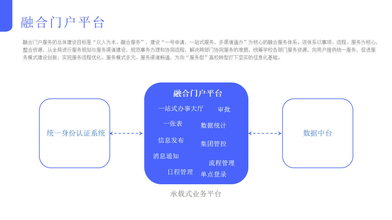 数字校园整体解决方案