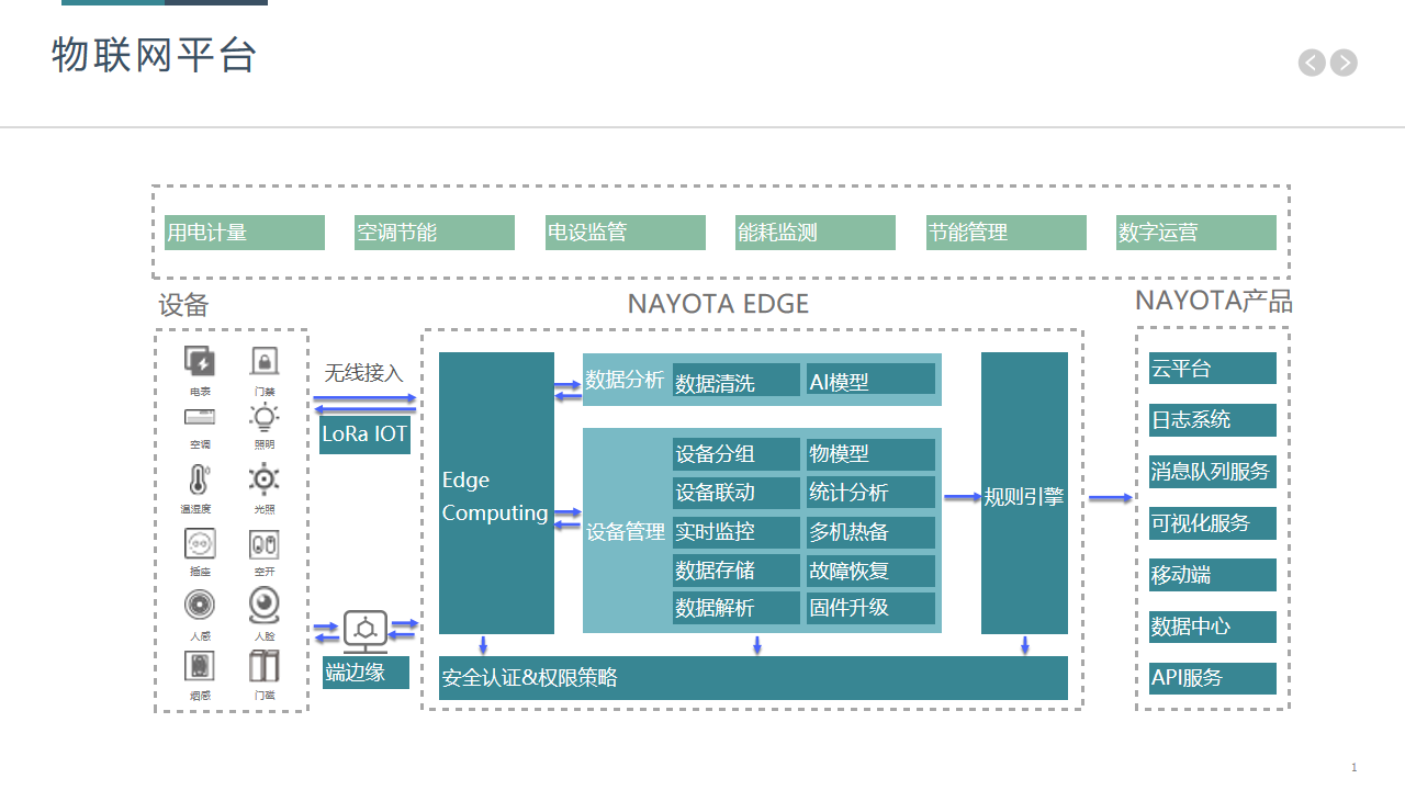 数字校园整体解决方案