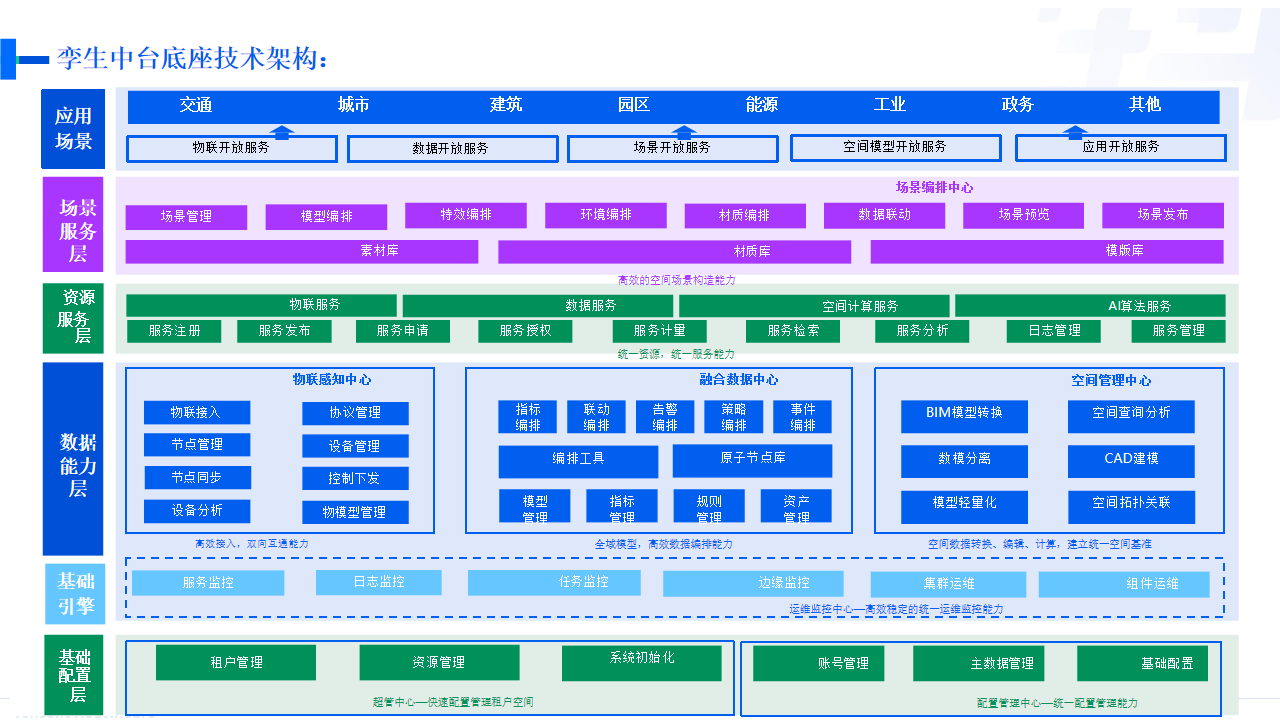 智慧矿山建设方案