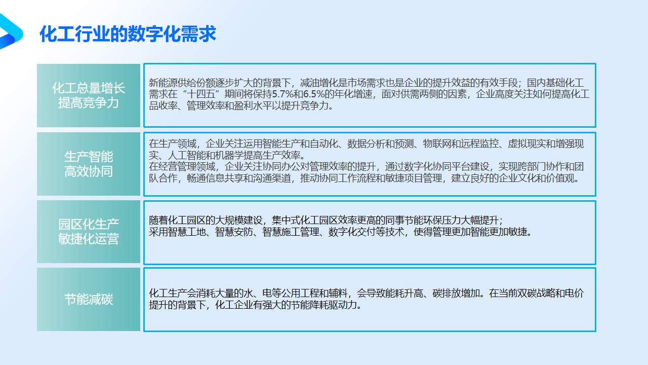 化工能源智慧工厂方案